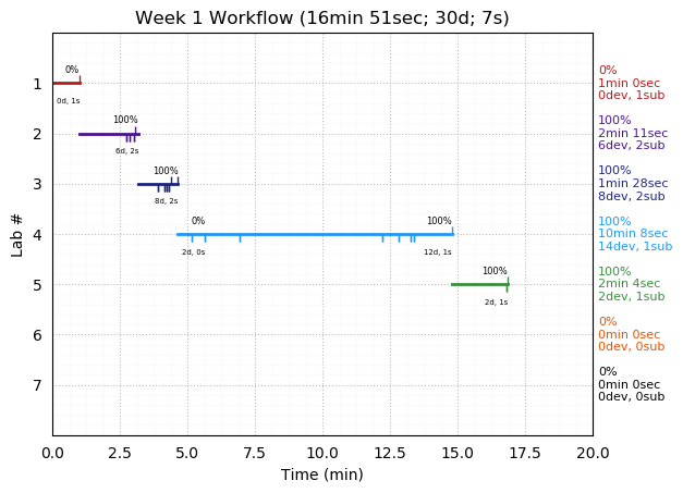 ganttPlot