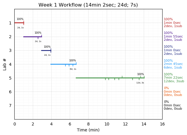 ganttPlot