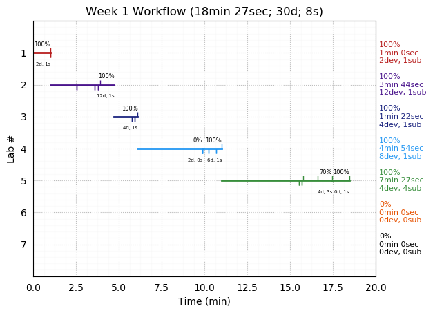 ganttPlot