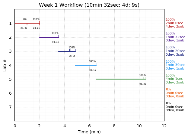 ganttPlot