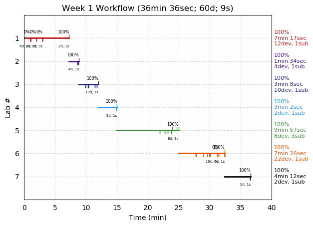 ganttPlot