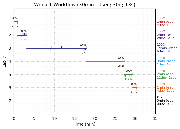 ganttPlot