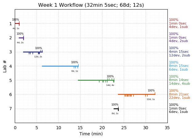 ganttPlot