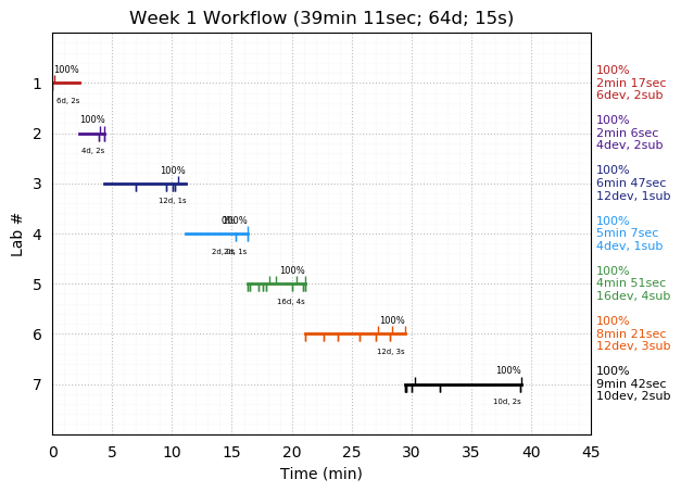 ganttPlot