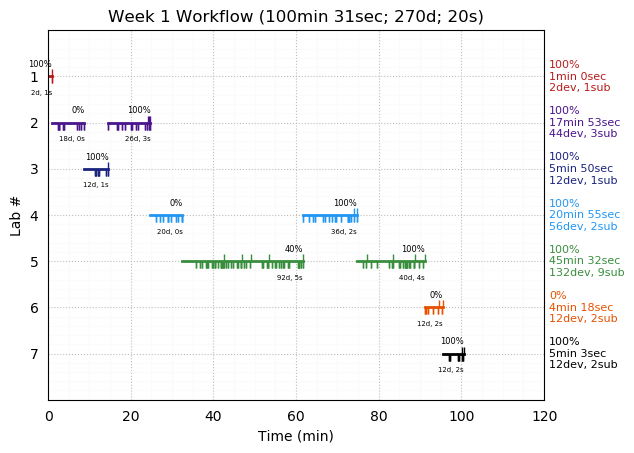 ganttPlot