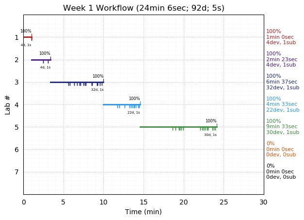 ganttPlot