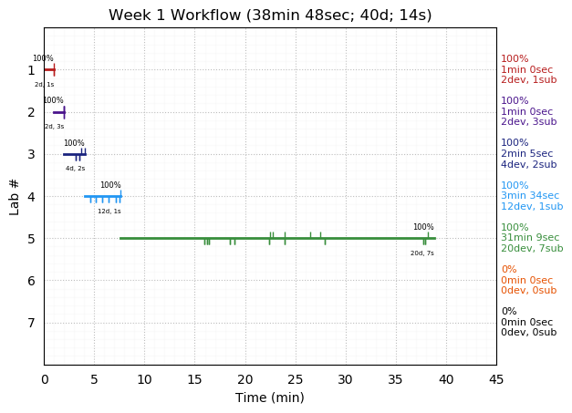 ganttPlot