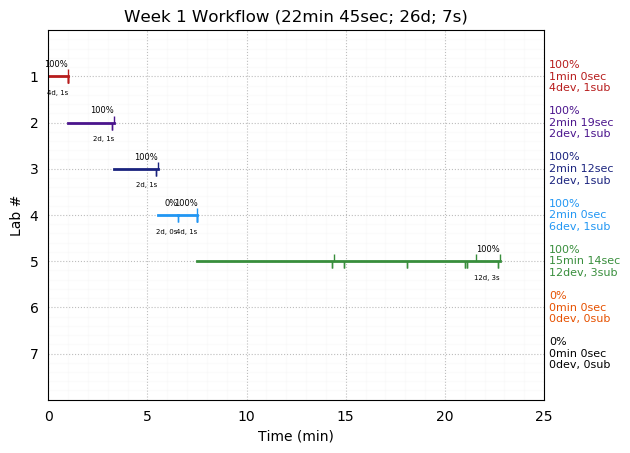 ganttPlot