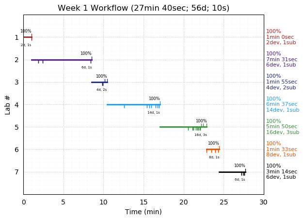 ganttPlot