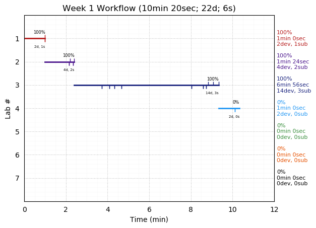 ganttPlot