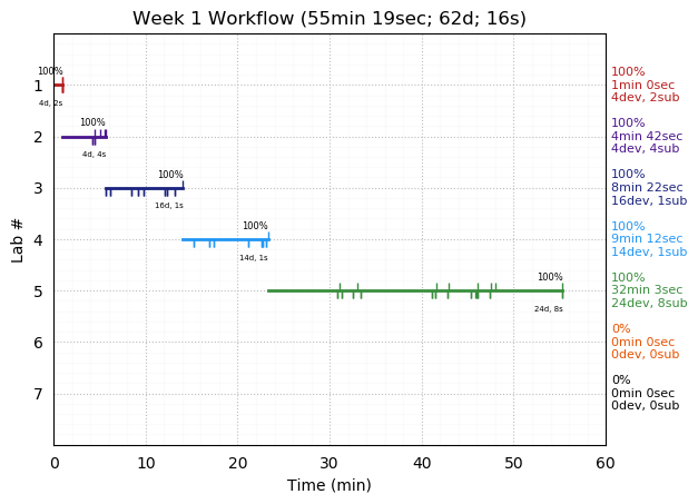 ganttPlot