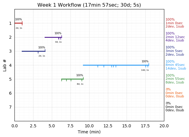 ganttPlot