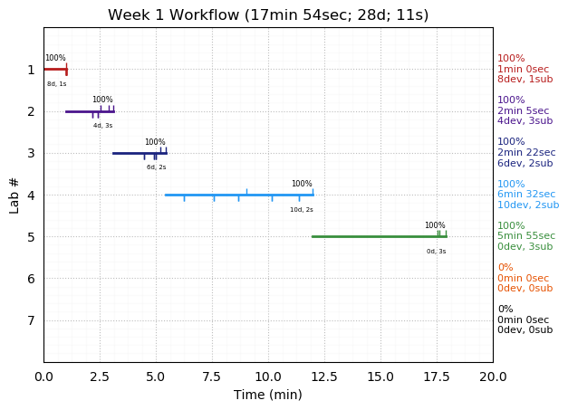 ganttPlot