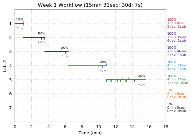 ganttPlot