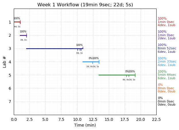 ganttPlot