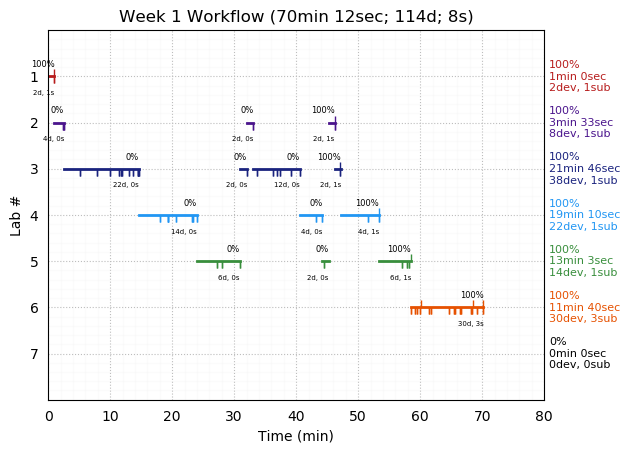 ganttPlot