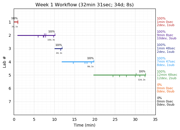 ganttPlot