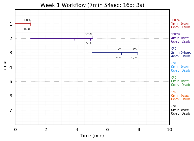 ganttPlot