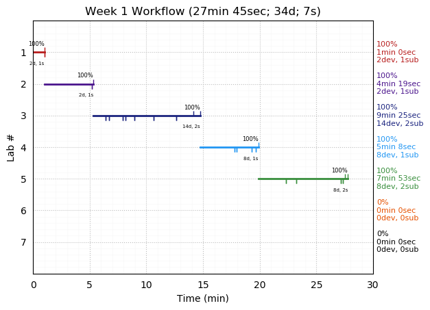 ganttPlot