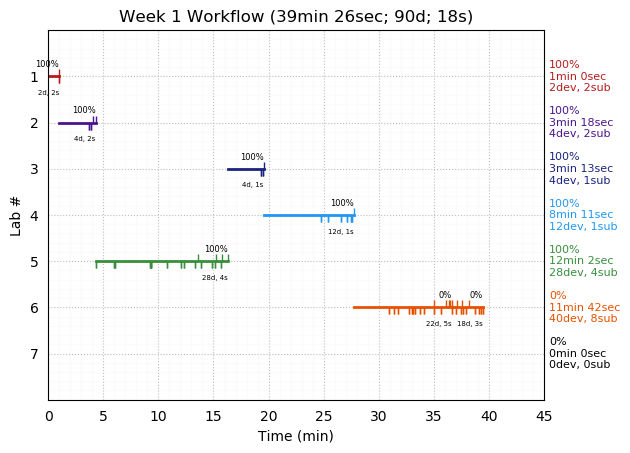 ganttPlot