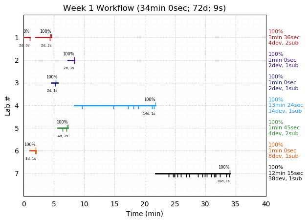 ganttPlot