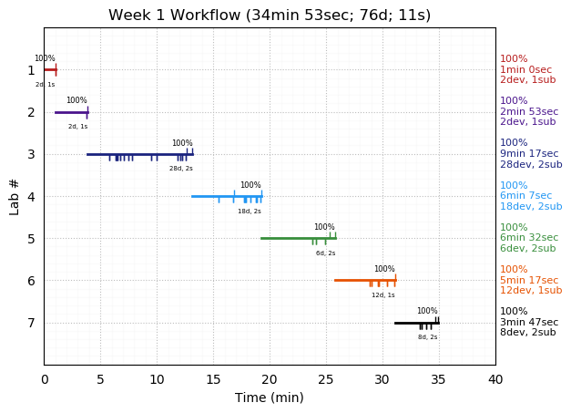 ganttPlot