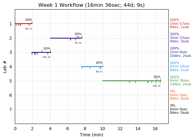 ganttPlot