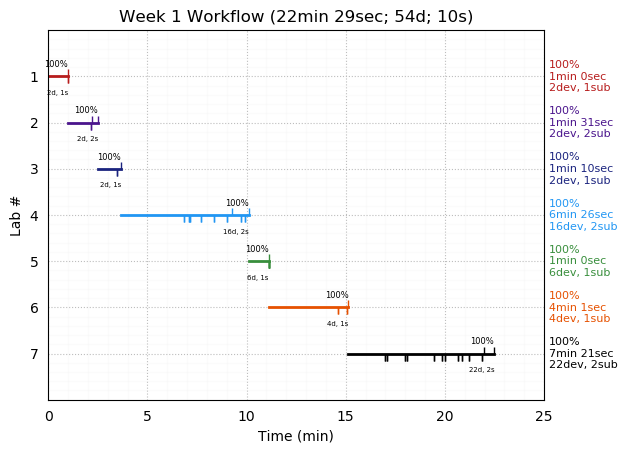 ganttPlot