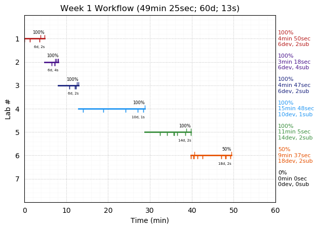 ganttPlot