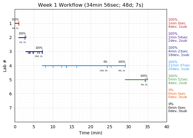 ganttPlot