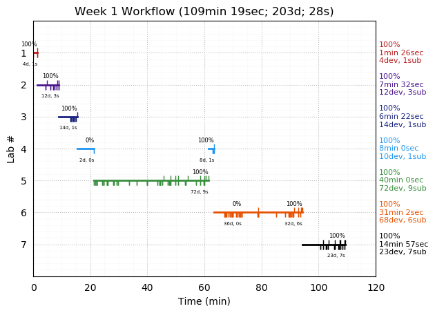 ganttPlot