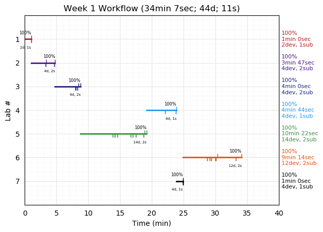 ganttPlot