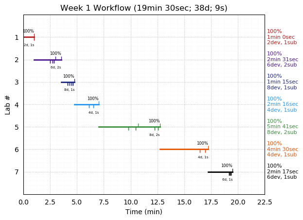 ganttPlot