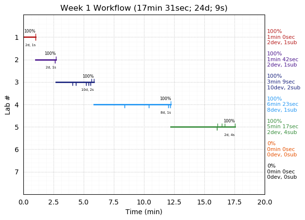 ganttPlot