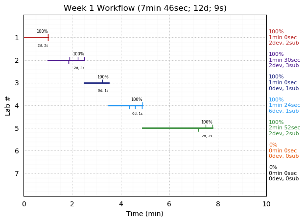 ganttPlot