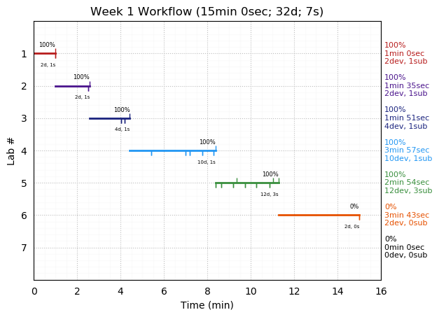 ganttPlot