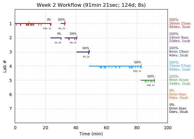 ganttPlot