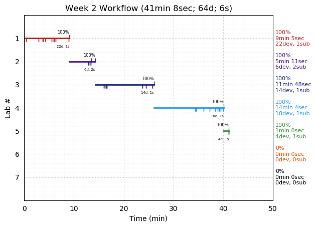 ganttPlot