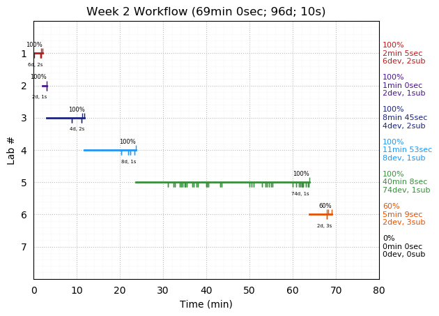 ganttPlot