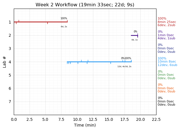 ganttPlot