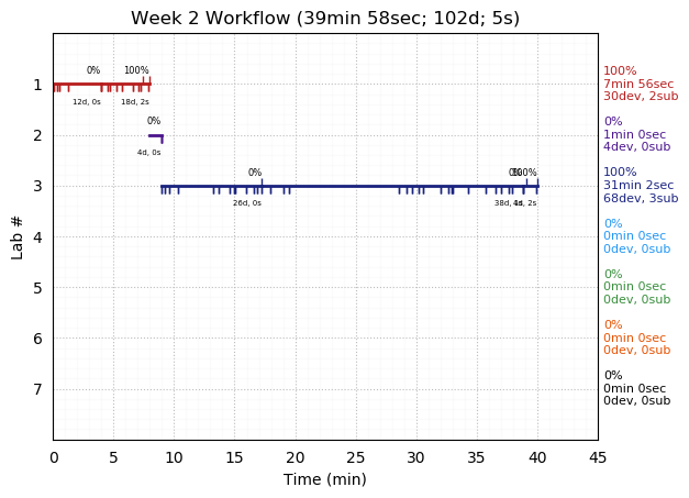 ganttPlot