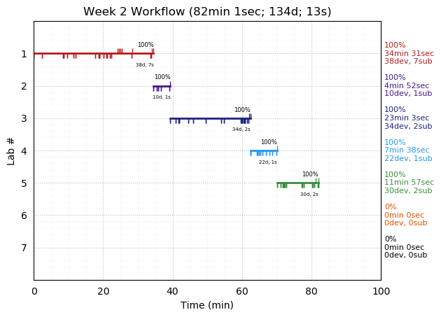 ganttPlot