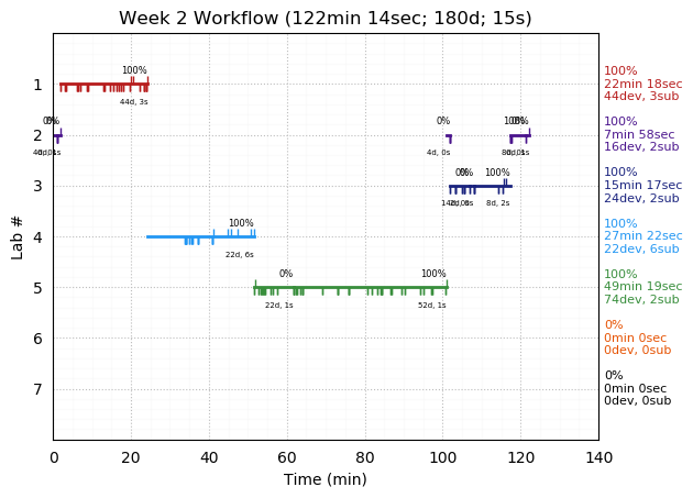 ganttPlot