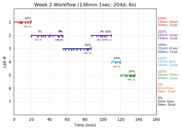 ganttPlot