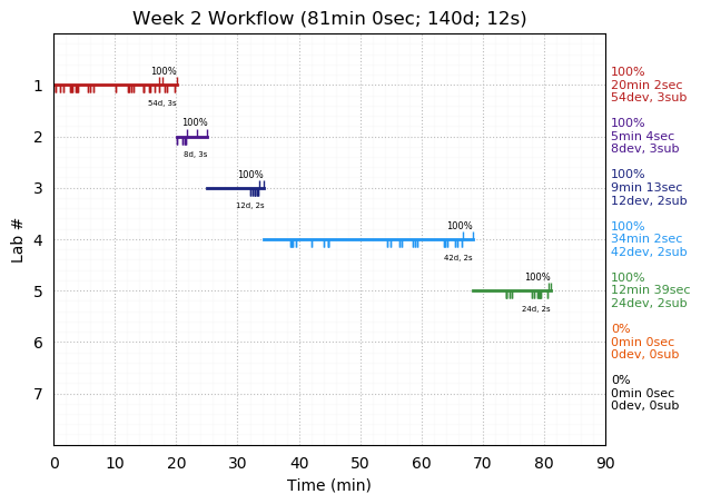 ganttPlot