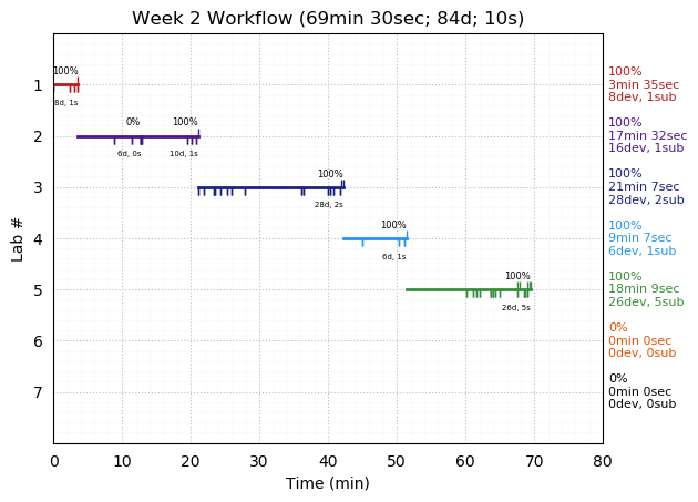 ganttPlot