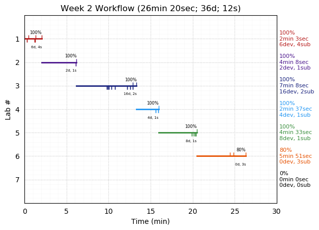 ganttPlot