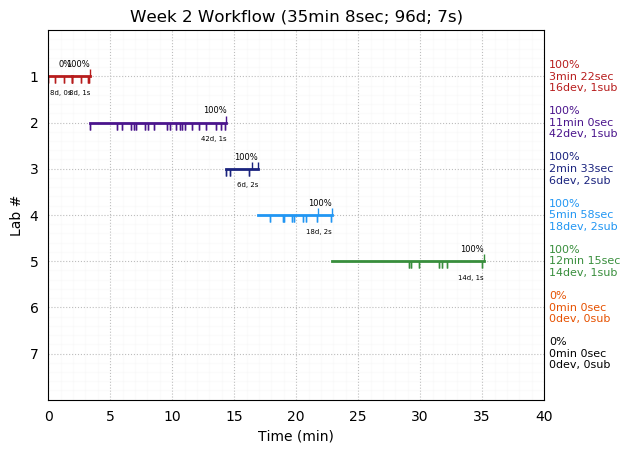 ganttPlot