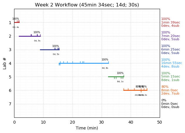 ganttPlot