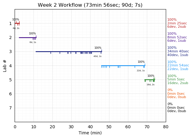 ganttPlot